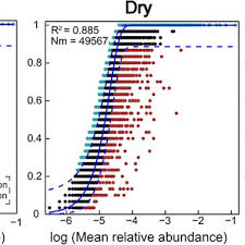 Preţul fictiv şi preţul derizoriu. Pdf Stochastic Processes Shape Microeukaryotic Community Assembly In A Subtropical River Across Wet And Dry Seasons