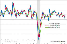 Recession Signals From The Uk Leading Economic Index