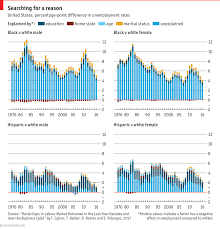 Daily Chart The Mystery Of High Unemployment Rates For