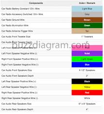 Pioneer Radio Wiring Schematics Online