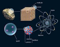 atome latin atomus du grec atomos qu'on ne peut couper - LAROUSSE