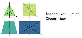 Media pembelajaran multimedia tentang simetri lipat dan simetri putar, dibuat sewaktu semester 4 untuk memenuhi tugas mata. Menentukan Jumlah Simetri Lipat Dari Bangun Datar Belajar Mandiri Yuk
