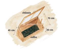 Construire Un Chassis Pour Les Semis D Hiver