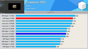 Ryzen 5 3600 Vs Core I5 9400f Which One Is The Mainstream