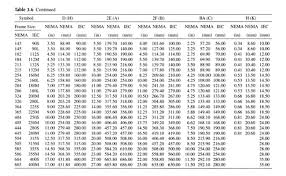 28 correct nema frame sizes explained