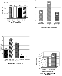 Antofagasta in actual season average scored 1.33 goals per match. Porcentaje De Opinion De Alumnos De Odontologia De La Universidad De Download Scientific Diagram