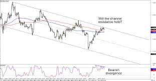 Chart Art Trend Continuation Plays On Eur Usd And Usd Cad