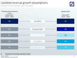 It provides strategic advice to corporate clients and includes a focused equity. Deutsche Bank A Deep Dive Into A Deep Hole Nyse Db Seeking Alpha