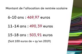 404,28 euros pour un enfant âgé de 15 à 18 ans. Allocation De Rentree Scolaire Un Coup De Pouce Essentiel Pour Certaines Familles