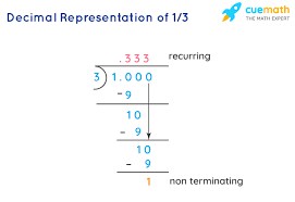 Repeating Decimal – Definition, Symbol, Examples, & Diagrams