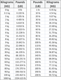 21 methodical kilo to pound conversion