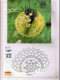 Mughetti bomboniere alluncinetto lily of the valley. Ù…ÙŠØª Ø±Ø­ÙŠÙ„ Ø¥Ù„Ù‰ Ø§Ù„Ù…Ø±Ø§Ø³Ù„ Fazzoletti Bomboniere Uncinetto Interappacad Org