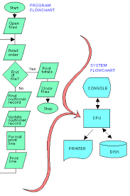 Flowchart Dictionary Definition Flowchart Defined