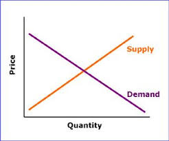 Principles Of Microeconomics Understanding Economics Economics Teaching Economics