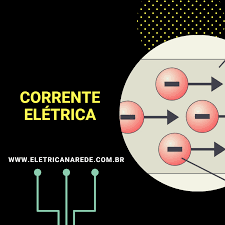 The moving particles are called charge carriers, which may be one of several types of particles, depending on the conductor. Corrente Eletrica