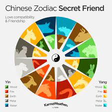 The Secret Friends Of The Chinese Zodiac Rat And Ox Tiger And Pig Rabbit And Dog Dra Chinese Zodiac Rat Chinese Zodiac Rabbit Chinese Zodiac Compatibility