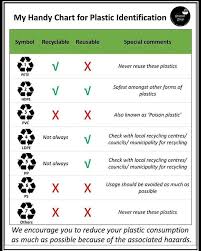 this is a useful chart as you can see its probably best to