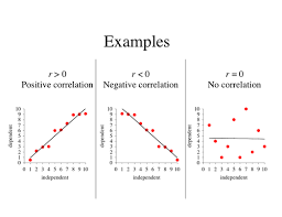 Important information about ap research: Ap Psychology Research Methods Flashcards Quizlet