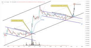 The price jumped from $0.2 to more than $0.5 in february and traded above $0.4 until a huge spike rallied the price close xrp price prediction for next 5 years. Ripple Xrp Price Prediction 2021 2025 Dailycoin