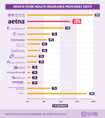 Learn how to get the most from your benefits. Aetna Review Quote Com