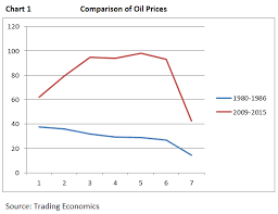 Sober Look Canada And The Oil Price Shock