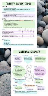Pin On Nursing Ob Mother Baby Nursing
