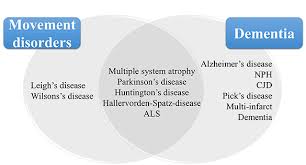 Neurodegenerative disease has been surging around the world for the past 30 years. Current Trends And Considerations Of Alzheimer S Disease Book Chapter Iopscience