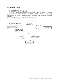 Check spelling or type a new query. Doc Contoh Diagram Konteks Atau Dfd Sistem Perpustakaan Dan Sistem Penggajian Yogi Purnomo Putra Academia Edu