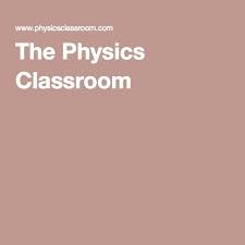 The Physics Classroom Physics Classroom 21st Century Learning Physics