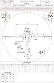 Pin On Scopes