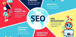 Hire Seo Services In Philadelphia Seo Services Digital Marketing Digital Marketing Services