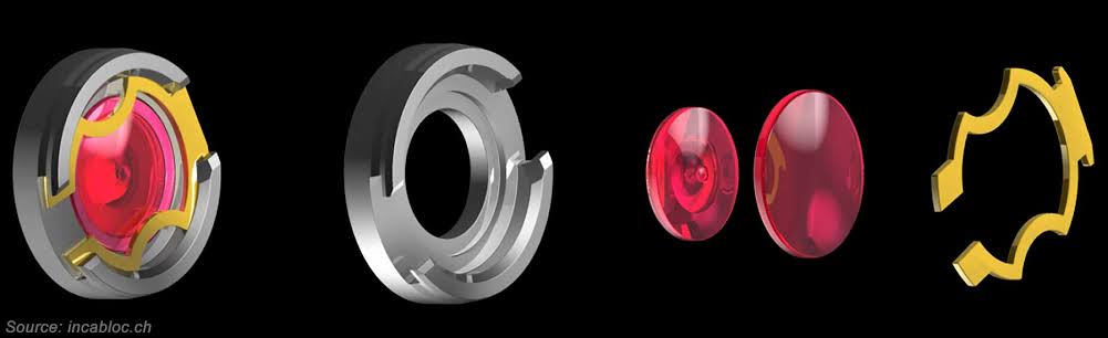 Incabloc (Anti-Shock) Watch Movements