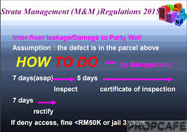 Download strata management act 2013 act 757 pdf for free. Propcafe Guide Townhouse Living Concept Propcafe
