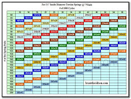 garage door torsion spring calculator garage door torsion