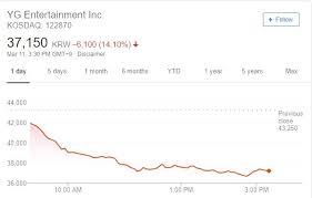 Yg Entertainment Loses 100m Usd In One Day Due To Seungri