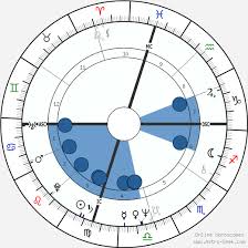 What did people say about jim fassel's death? Birth Chart Of Jim Fassel Astrology Horoscope