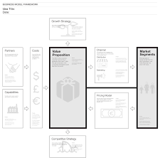Ideos Business Model Framework Similar To The Business Model Canvas Is Another Business Model Canvas Business Design Business Canvas