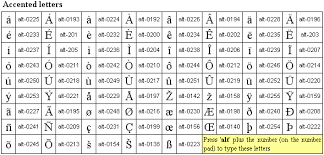 To type directly with the computer keyboard: Multilingual Computing