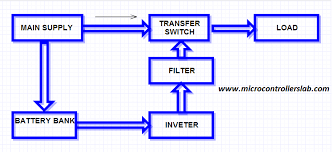 I will tell you in this video how to repair microtek invertereb900. De 6739 Digital Ups Circuit Diagram Schematic Wiring