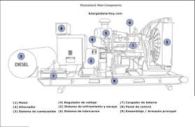 Pin En Generadores Electricos