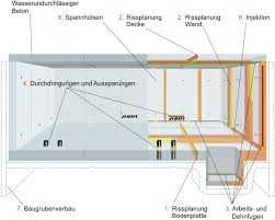 Die weiße wanne stellt eine alternative zur schwarzen wanne dar. Weisse Wanne Aus Elementwand Fertigteilen Dryset Injektionsprofile Dryflex Injektionsharz