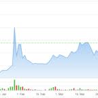 View a financial market summary for amc including stock price quote, trading volume, volatility, options volume, statistics, and other important company data related to amc. Blnvh L8yh Oxm