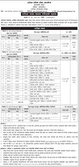 Loksewa aayog computer operator important question and answer 2075 part 4 sakha adhikrit second paper adhikrit. Loksewa Aayog Ganak Jobs At Bagmati Province Government Of Nepal Lok Sewa Aayog Jobs In Nepal Sakuranohaika