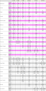 lab and upgrade chart clash of clans engineering