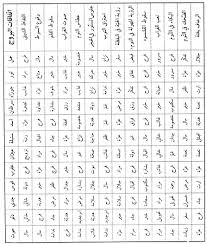 ١ شروط تطبيق حدّ السرقة. Ø§Ù„ØªØ­ÙØ© Ø§Ù„Ø±Ø¶ÙˆÙŠ Ø© ÙÙŠ Ù…Ø¬Ø± Ø¨Ø§Øª Ø§Ù„Ø¥Ù…Ø§Ù…ÙŠ Ø© Ù…Ù… Ø§ Ø¬Ø± Ø¨ ÙÙŠ Ù…Ø¹Ø±ÙØ© Ø§Ù„Ø³Ø§Ø±Ù‚