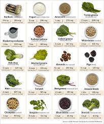 20 Calcium Rich Foods Experience Life