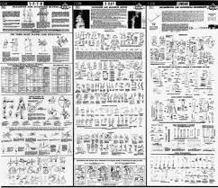 Baseline Plastic Goniometers Isom Measurement Chart