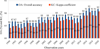 We did not find results for: First Comprehensive Quantification Of Annual Land Use Cover From 1990 To 2020 Across Mainland Vietnam Scientific Reports