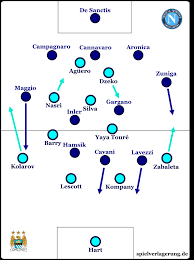 Das ist die aufstellung zur begegnung fc southampton gegen manchester city am 05.07.2020 im wettbewerb premier league. Manchester City Ssc Neapel 1 1
