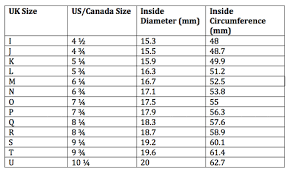 Remember to give enough leeway for the tape measure to fit over your knuckles. Ring Size Chart Apache Rose London